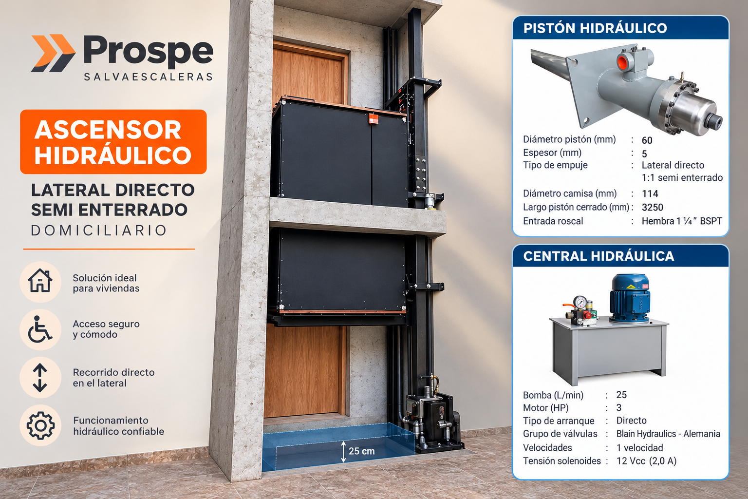 Hidráulico lateral - fotografía de instalación